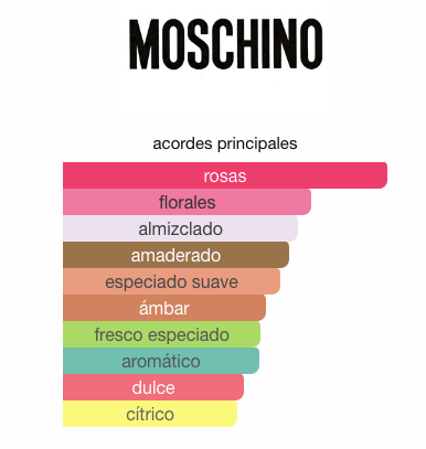 MOSCHINO TOY BOY
