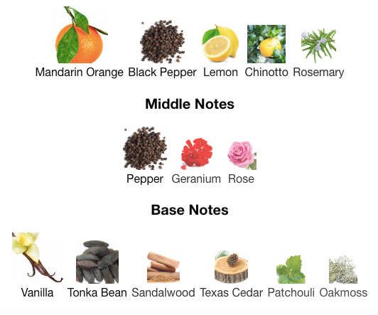 Decant Versace Eros Flame