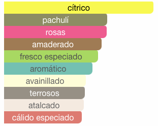 Club de Nuit Para Dama